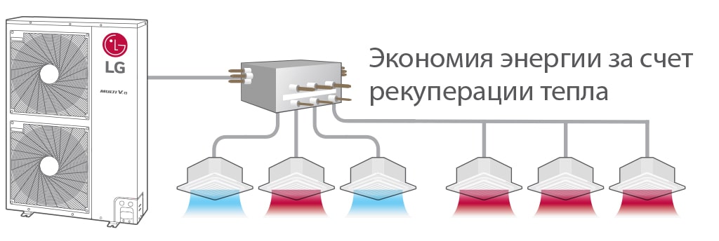 Heat-recovery-between-indoor-units-min-min.jpg