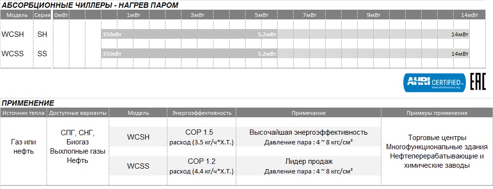 АБХМ нагрев паром.jpg