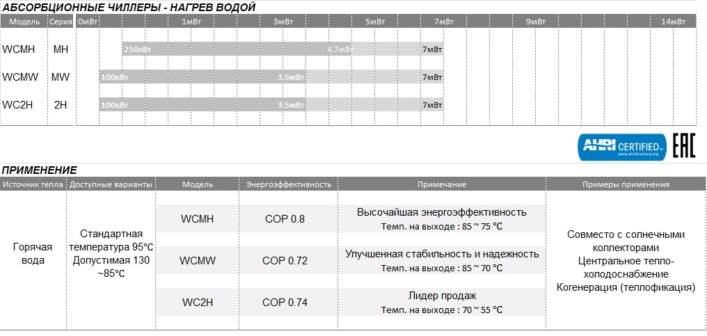 АБХМ нагрев водой.jpg