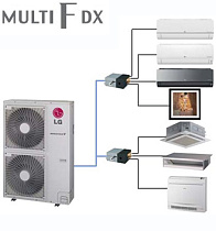 Наружные блоки Multi FDX [R410A]